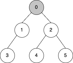 DFS 알고리즘 C++