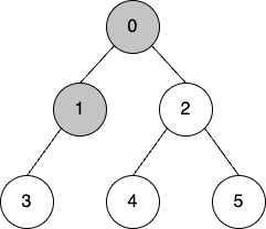 DFS 알고리즘 C++