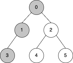 DFS 알고리즘 C++