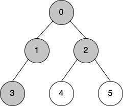 DFS 알고리즘 C++