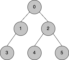 DFS 알고리즘 C++