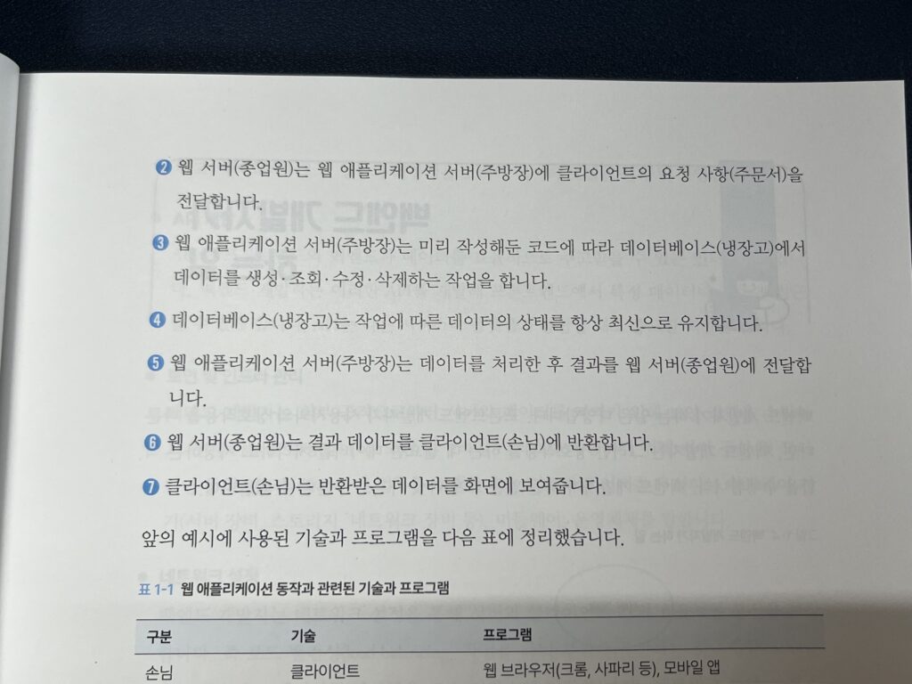 백엔드 기초 책 아는 만큼 보이는 백엔드 개발