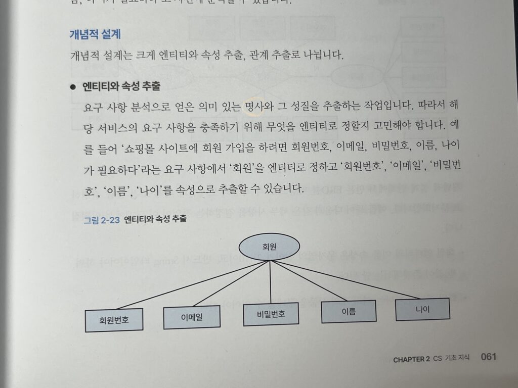 백엔드 기초 책 아는 만큼 보이는 백엔드 개발