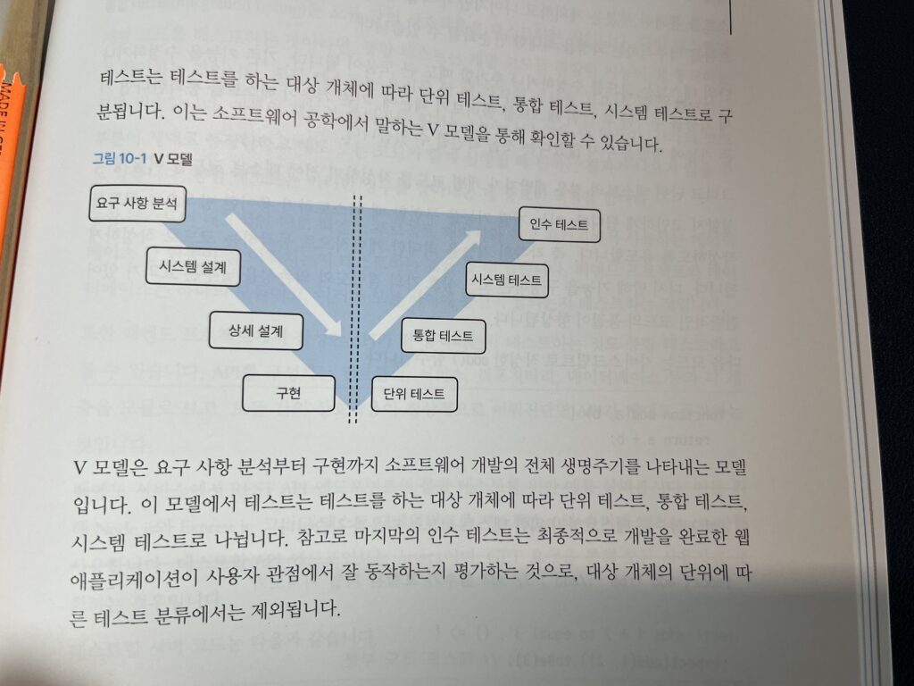 백엔드 기초 책 아는 만큼 보이는 백엔드 개발