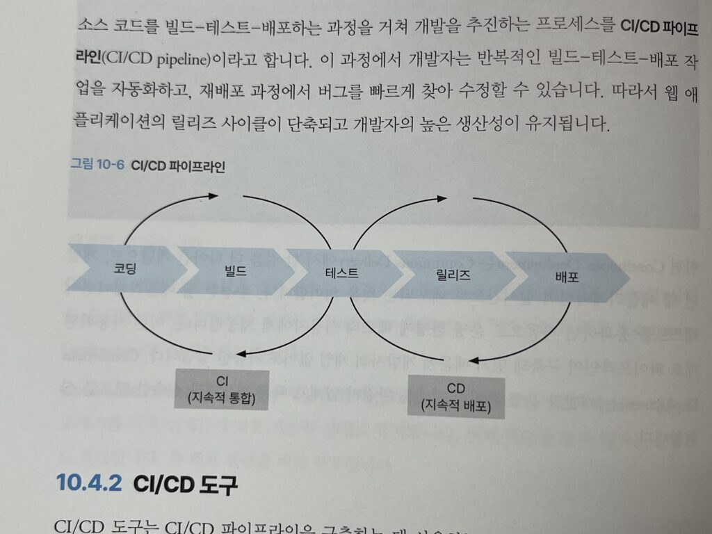 백엔드 기초 책 아는 만큼 보이는 백엔드 개발