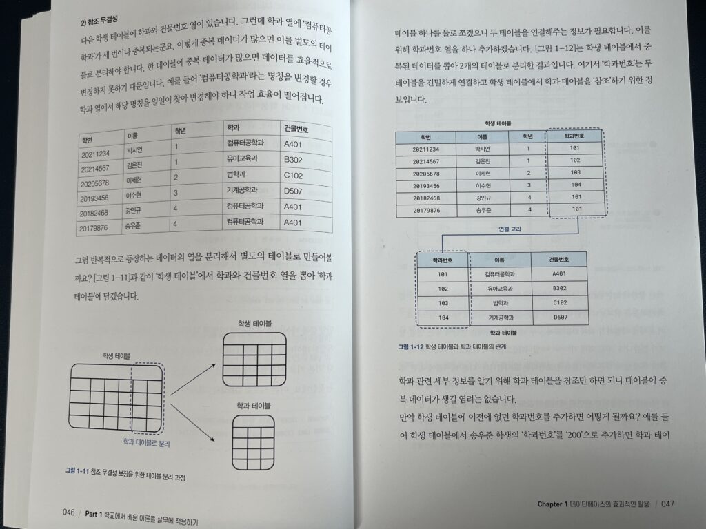 개발자를 위한 최소한의 실무 지식