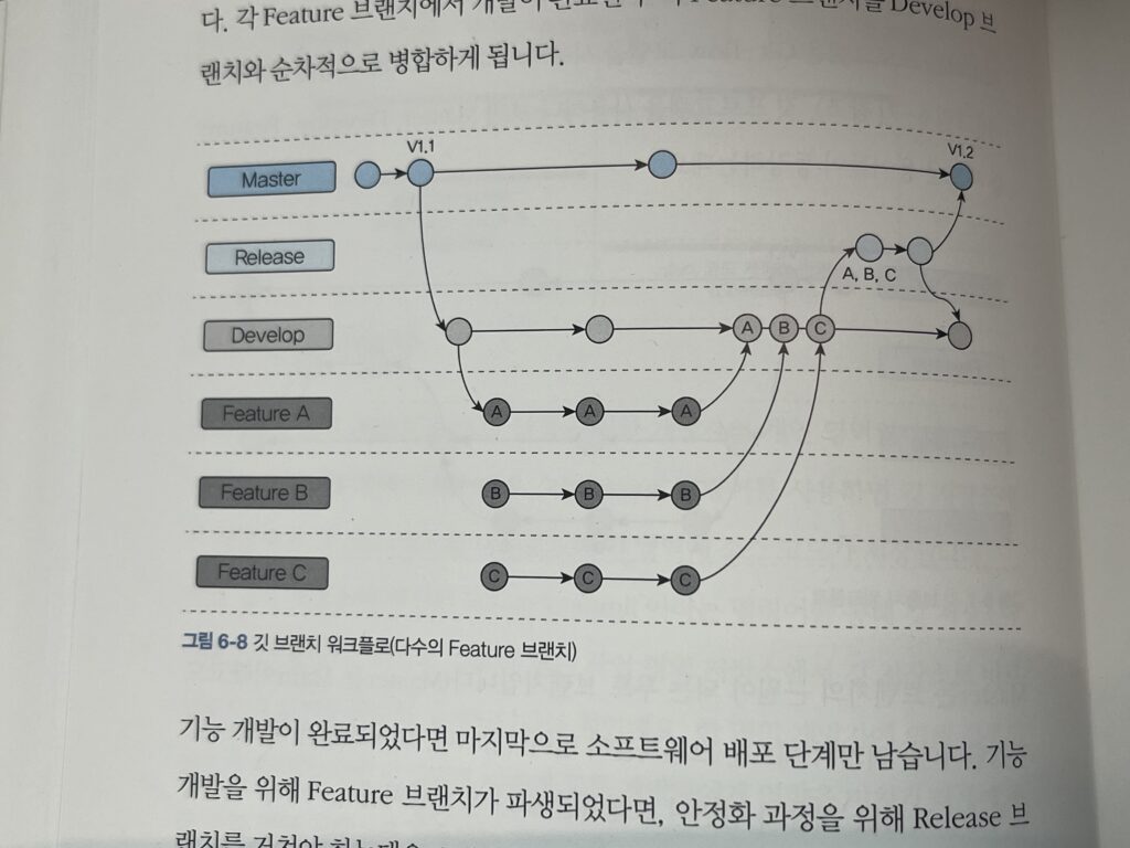 개발자를 위한 최소한의 실무 지식