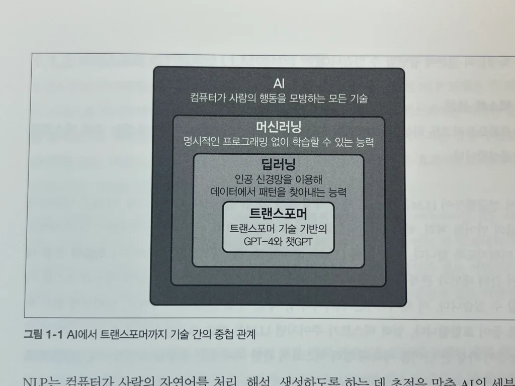 GPT-4를 활용한 인공지능 앱 개발