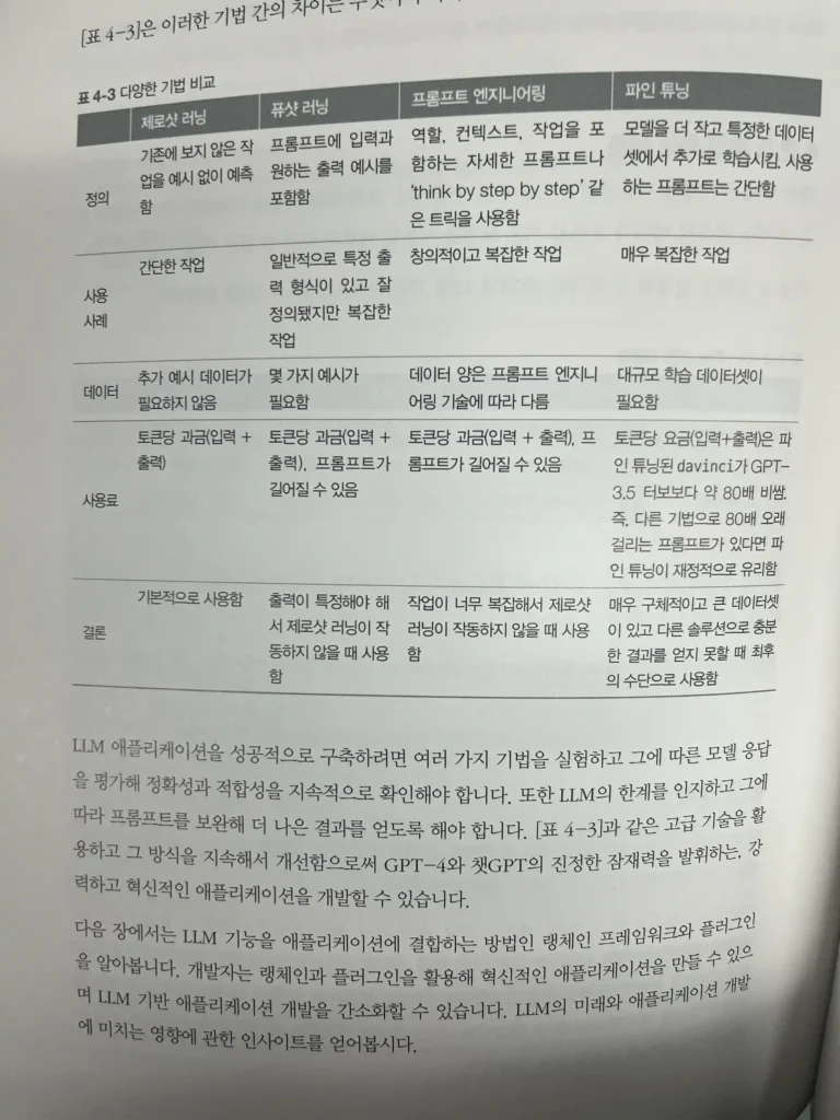 GPT-4를 활용한 인공지능 앱 개발