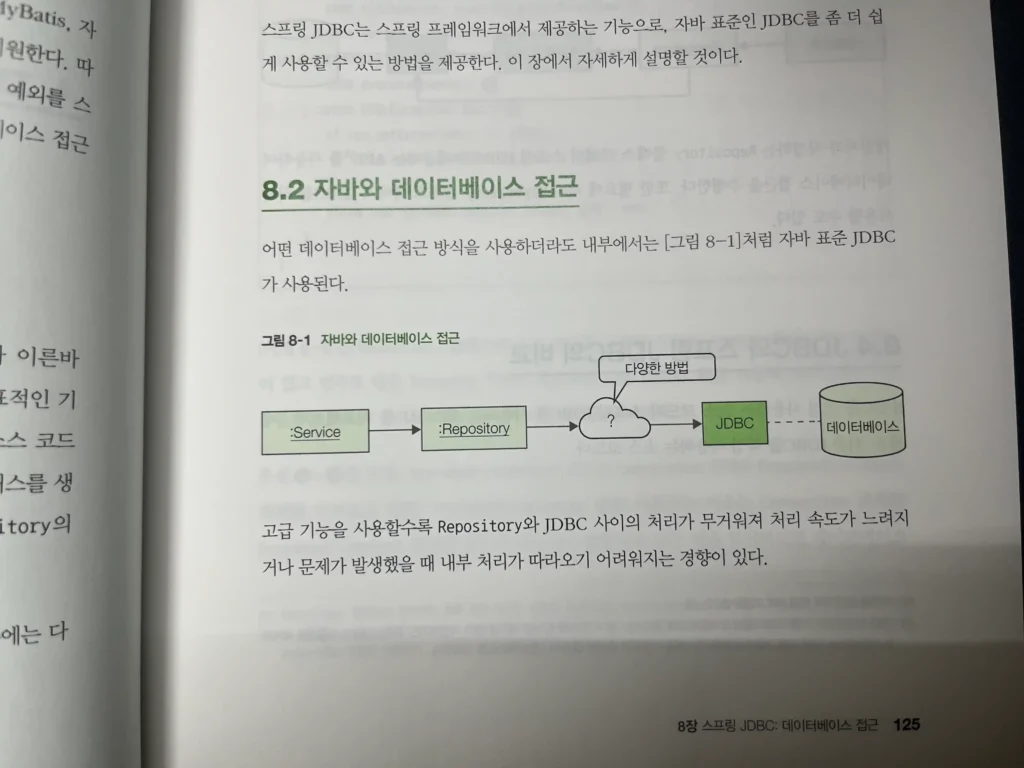 그림으로 배우는 스프링 6 입문