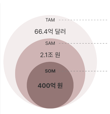 독스헌트 docshunt