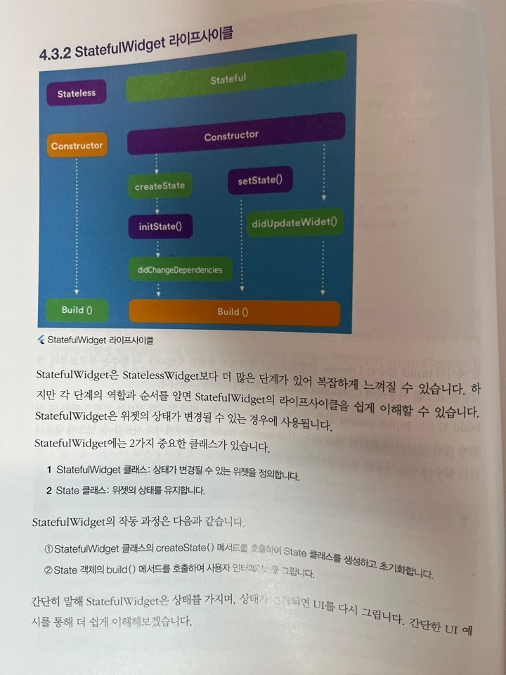 개발하는 남자의 핸즈온 플러터 자세 1