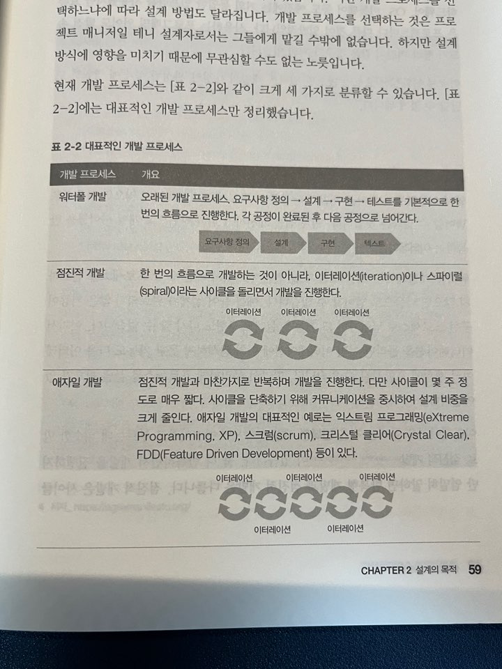 소프트웨어 설계의 정석