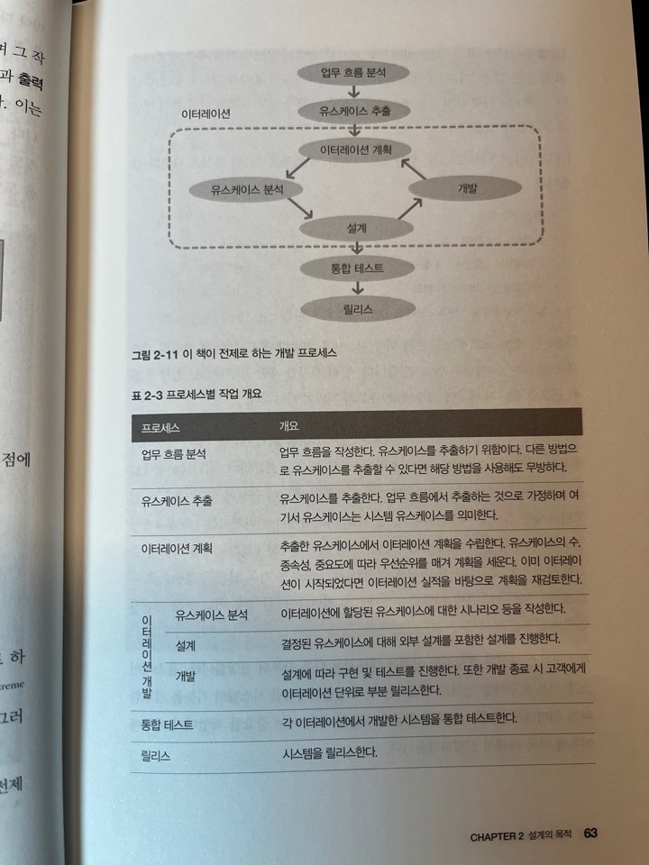 소프트웨어 설계의 정석