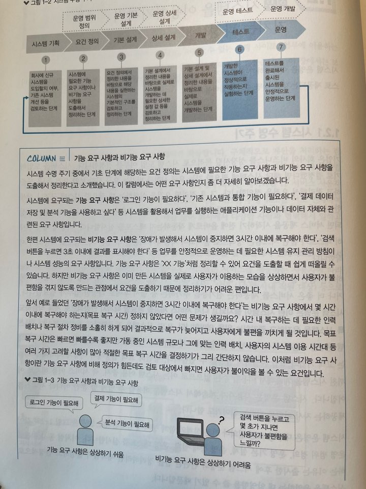 IT 엔지니어를 위한AWS 운영의 기본과 노하우 컬럼