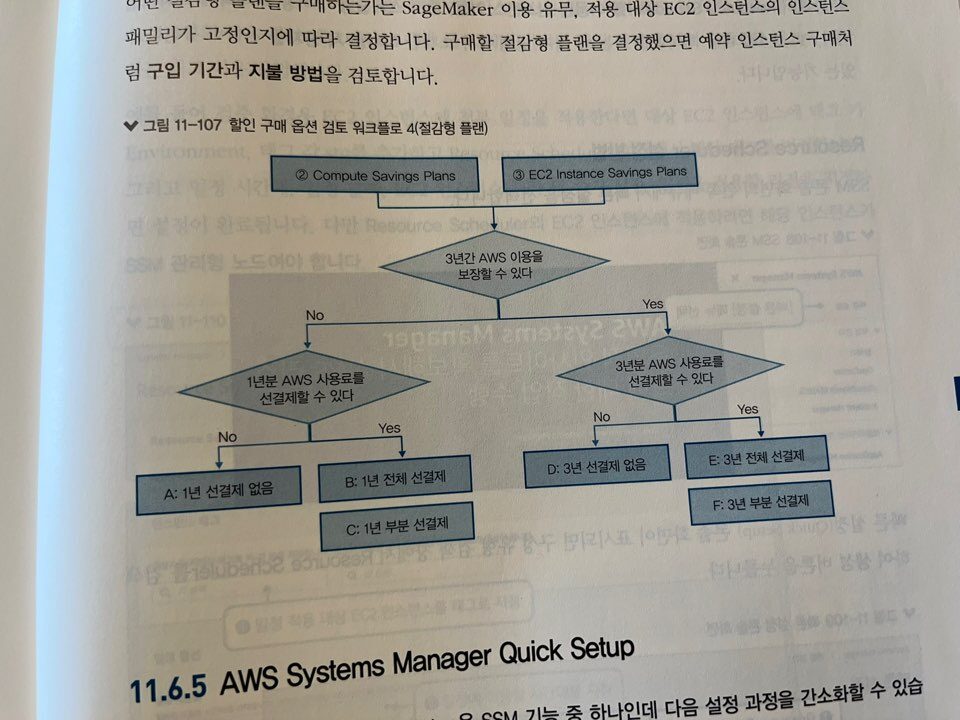 IT 엔지니어를 위한AWS 운영의 기본과 노하우 비용